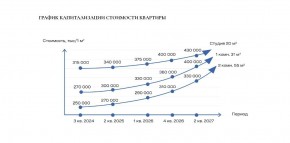 ул. Солнечная,21 в Лобне - lobnya.yutvil.ru - фото 30 ул. Солнечная,21 в Лобне - lobnya.yutvil.ru - фото 30